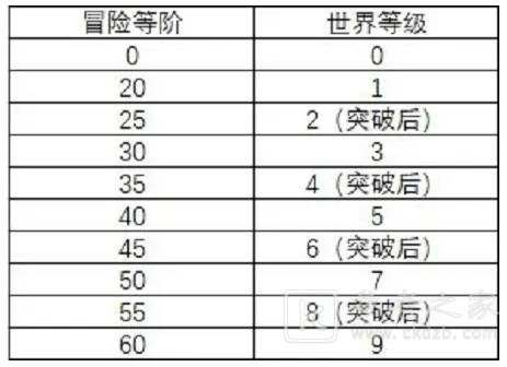 原神卡维等级突破材料有哪些-原神卡维等级突破材料一览-乖乖手游网