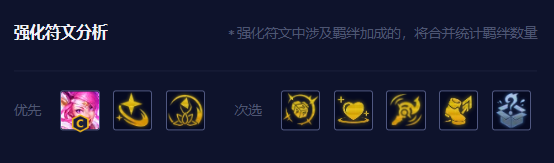 金铲铲之战启明奇点拉克丝玩法攻略