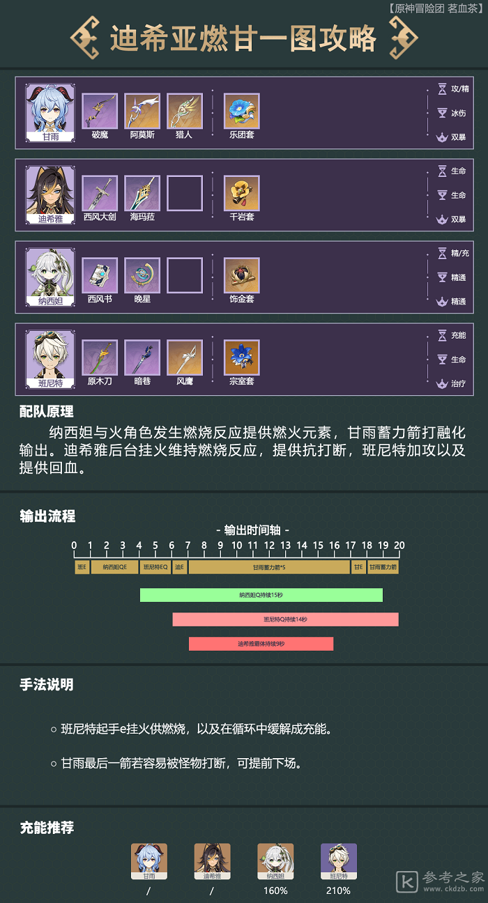 原神辅助流迪希雅玩法详解 原神辅助流迪希雅怎么玩