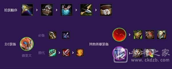 云顶之弈黄金超英德莱怎么玩-云顶之弈黄金超英德莱文阵容推荐-乖乖手游网