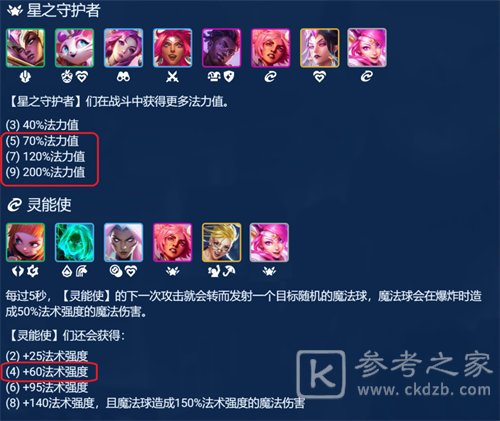 金铲铲之战启明奇点拉克丝玩法推荐 启明奇点拉克丝阵容搭配