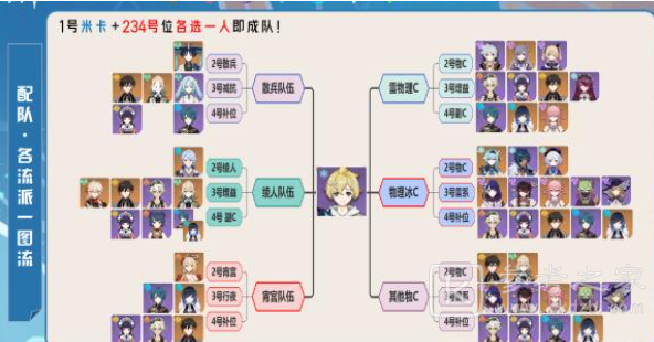 《原神》3.5米卡阵容搭配攻略