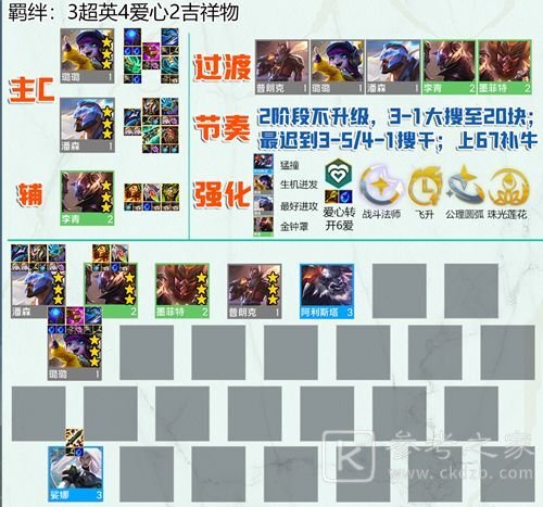 云顶之弈s8.5超爱潘阵容怎么搭配 云顶之弈s8.5超爱潘阵容装备推荐