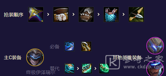 云顶之弈s8.5未来九五EZ怎么玩 云顶之弈s8.5未来九五EZ阵容装备推荐