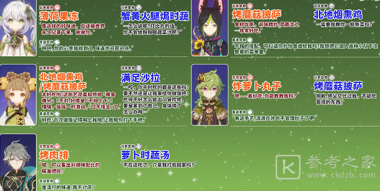 《原神》有香自西来活动角色食物喜好表