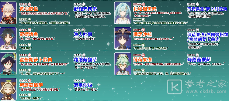 《原神》有香自西来活动角色食物喜好表
