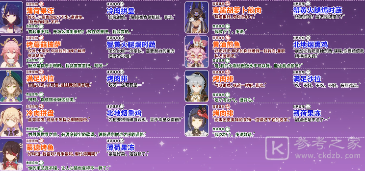 《原神》有香自西来活动角色食物喜好表
