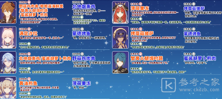 《原神》有香自西来活动角色食物喜好表