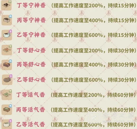 《桃源深处有人家》香丸制作方法