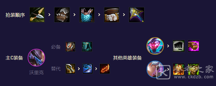 《金铲铲之战》S8.5AI斗士狼人阵容攻略