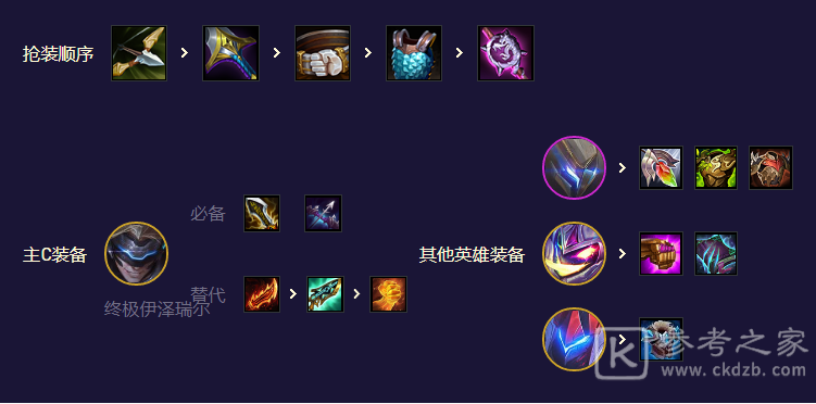 《金铲铲之战》S8.5秘术双EZ阵容攻略