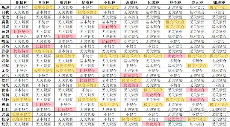 怪兽星球2完美契合配方分享 怪兽星球2完美契合配方有哪些