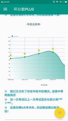 坏分数app