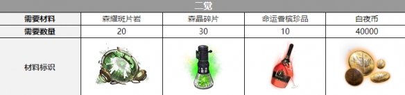 白夜极光库斯库塔觉醒材料介绍