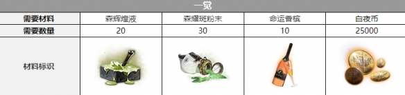 白夜极光库斯库塔觉醒材料介绍