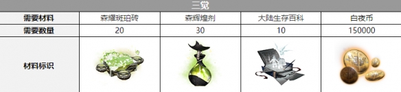 白夜极光纳努塞尔觉醒材料介绍