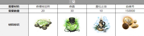 白夜极光爱洛拉觉醒材料介绍
