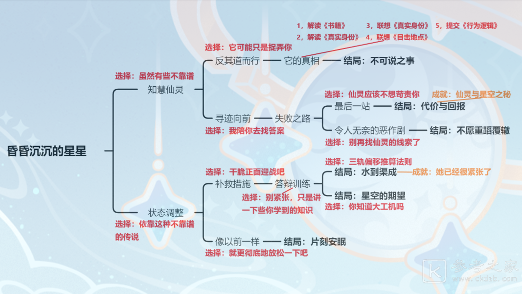 原神莱依拉邀约任务全流程攻略