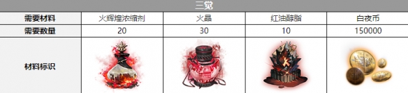 白夜极光雷吉娜觉醒材料一览