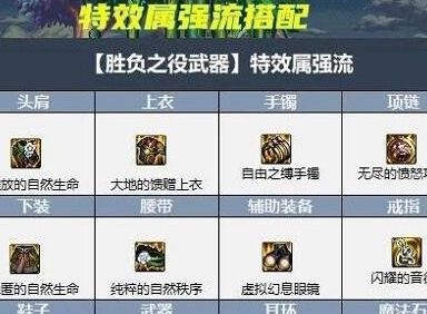 DNF大天域套不同流派搭配技巧 DNF大天域套不同流派搭配技巧有哪些