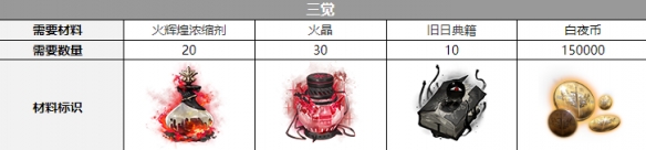 白夜极光吉纳维芙觉醒材料一览