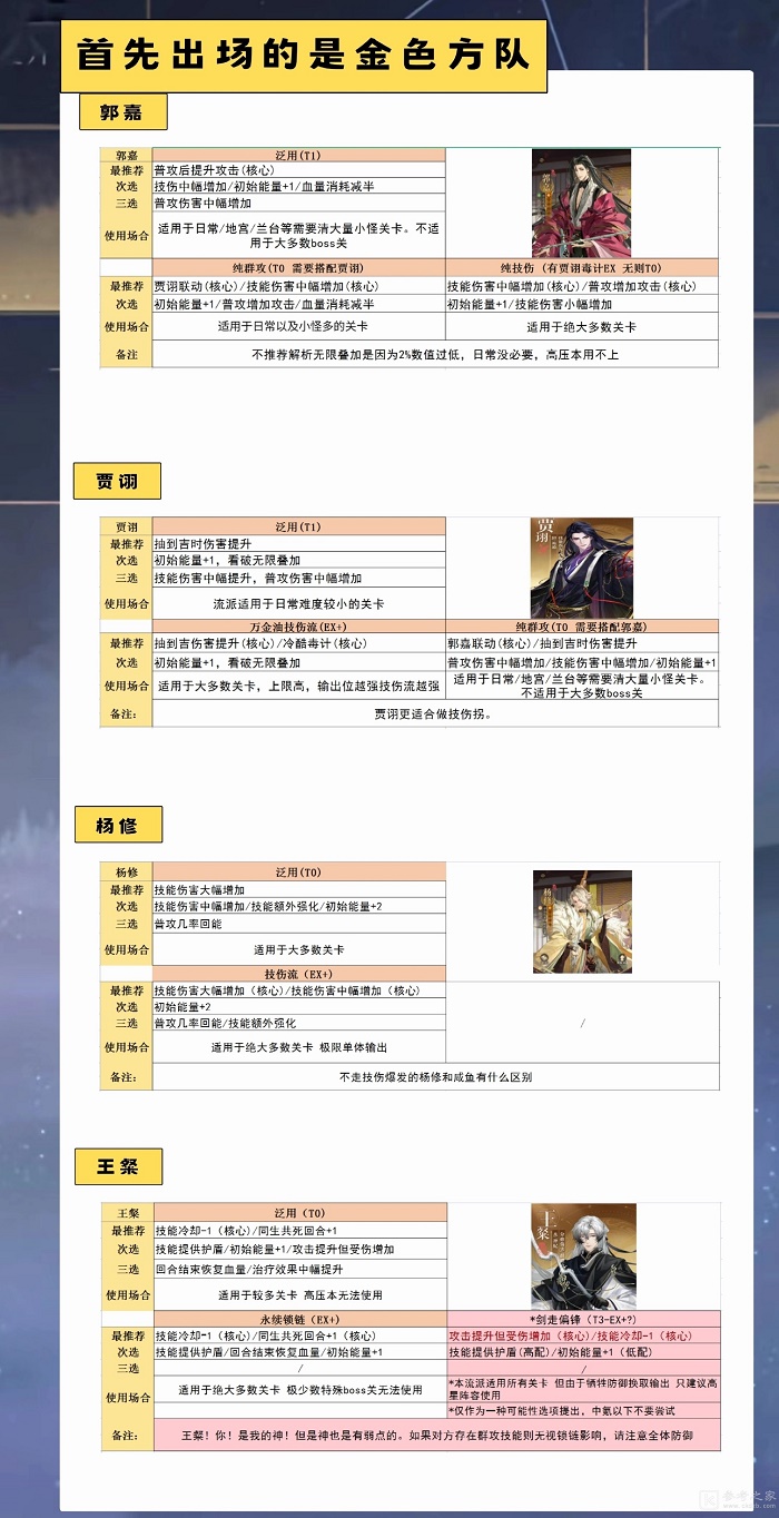 代号鸢命盘搭配攻略分享 代号鸢命盘怎么搭配