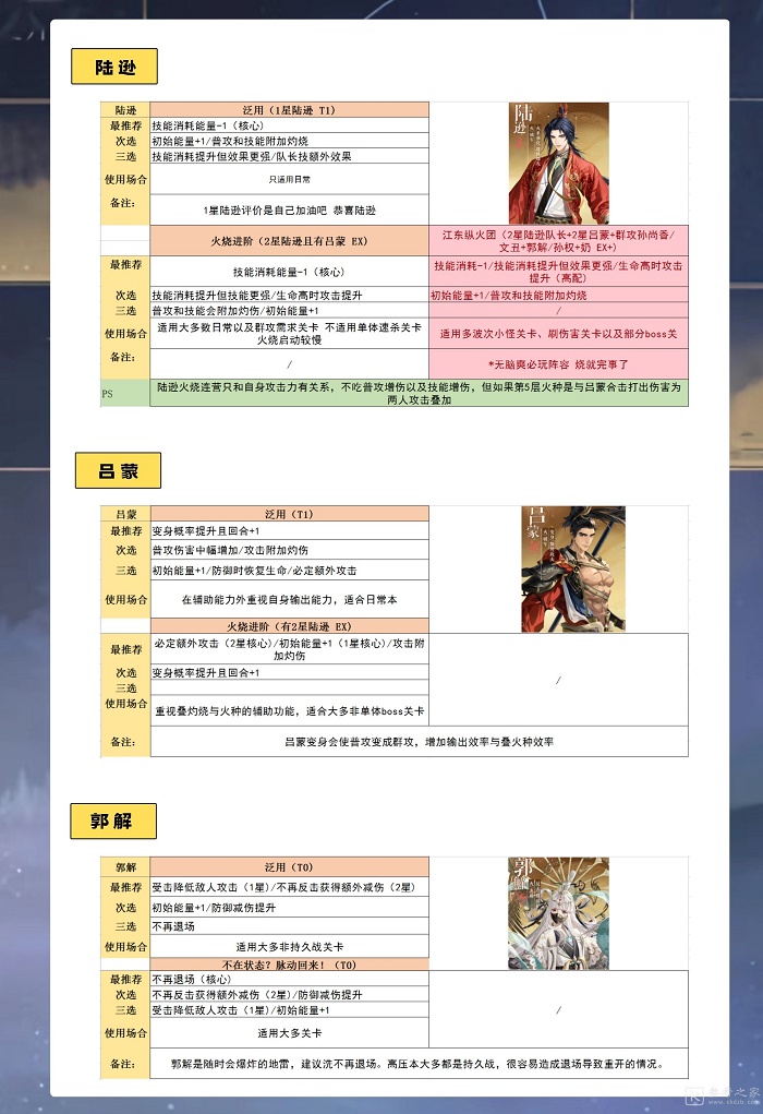 代号鸢命盘搭配攻略分享 代号鸢命盘怎么搭配