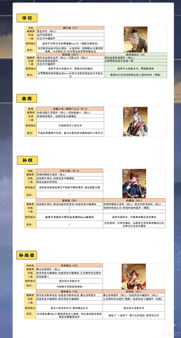 代号鸢命盘搭配攻略分享 代号鸢命盘怎么搭配