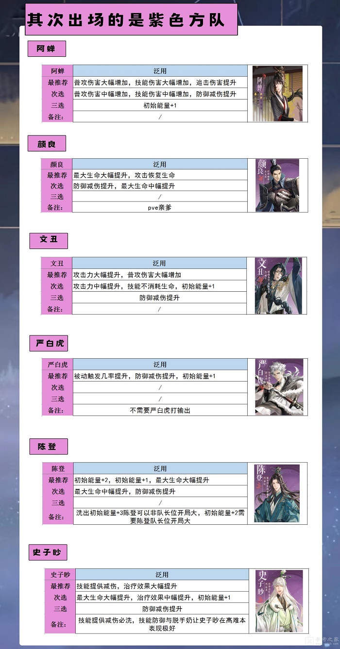 代号鸢命盘搭配攻略分享 代号鸢命盘怎么搭配