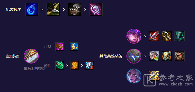 金铲铲之战机甲龙王阵容玩法攻略
