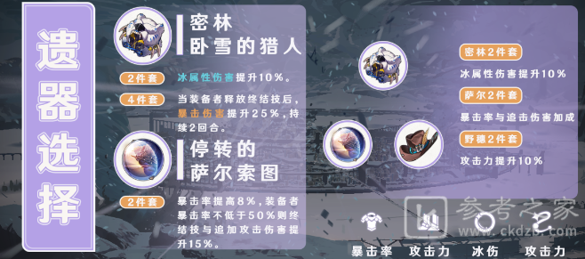 崩坏星穹铁道黑塔遗器选择推荐