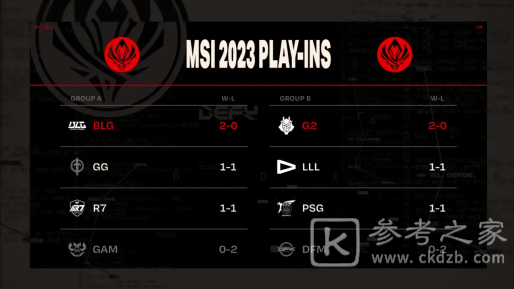 2023英雄联盟MSI赛程表 MSI抽签分组结果一览[多图]图片6