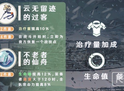 崩坏星穹铁道娜塔莎遗器如何选择比较好 崩坏星穹铁道娜塔莎遗器选择推荐