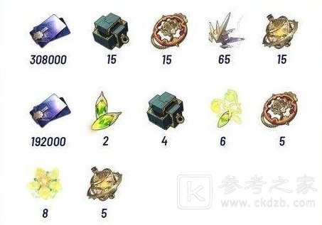 《崩坏:星穹铁道》罗刹行迹需求材料一览