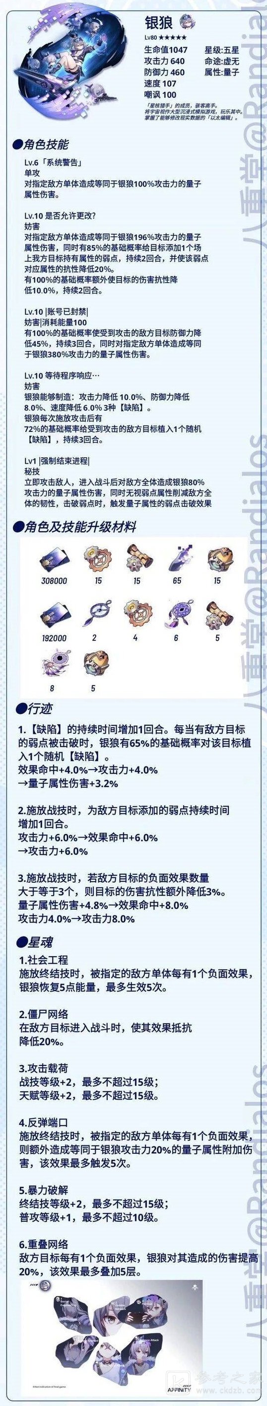 崩坏星穹铁道：银狼行迹需要多少材料-银狼行迹需求材料一览-乖乖手游网