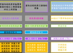 火炬之光无限装备等级颜色都是什么 火炬之光无限装备等级颜色介绍