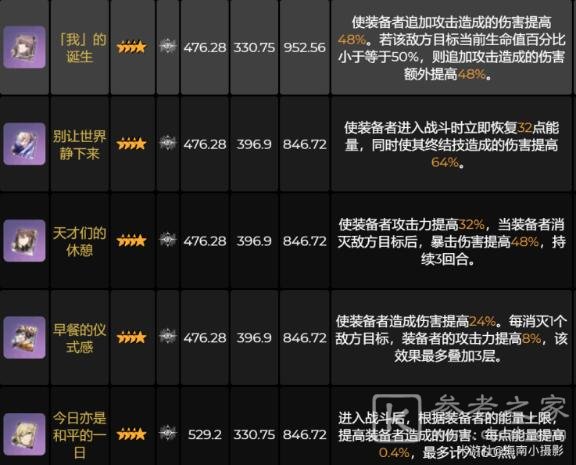 崩坏星穹铁道景元专武光锥搭配建议 崩坏星穹铁道景元专武选择什么好