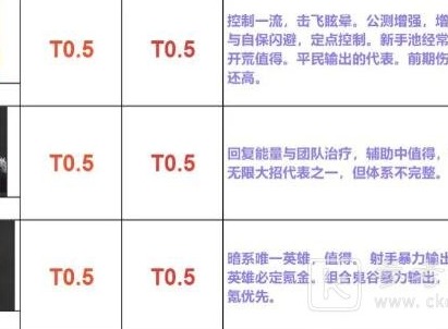 行界阵营阵容及开荒平民阵容玩法推荐 行界平民开荒怎么玩