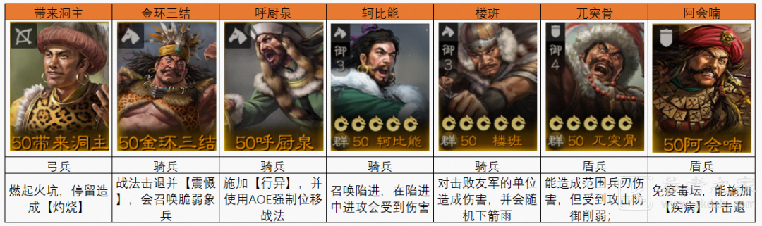 三国志战棋版蛮族首领阵容打法攻略