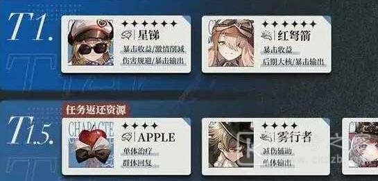 重返未来1999全角色强度都怎么样 重返未来1999全角色强度排行榜