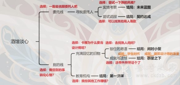 原神卡维邀约全事件成就攻略