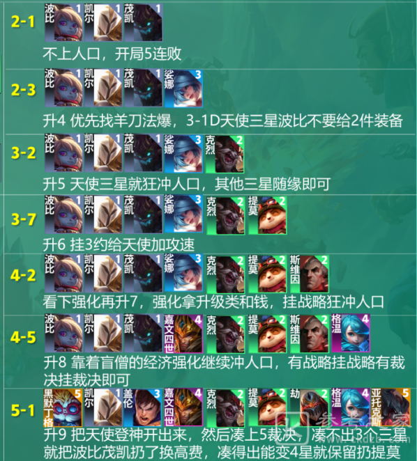 云顶之弈s9天使阵容玩法分享 云顶之弈s9天使阵容主C阵容怎么玩