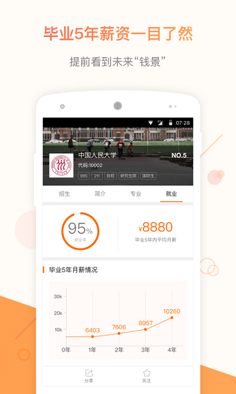 小猿高考查询截图