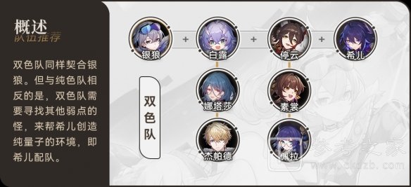 崩坏星穹铁道银狼配队攻略