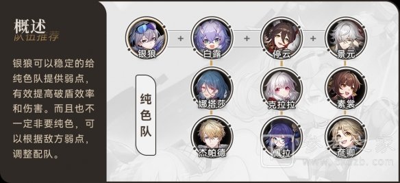 崩坏星穹铁道银狼配队攻略