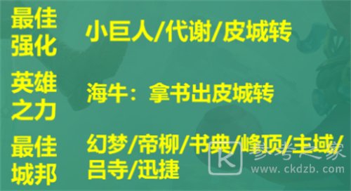 云顶之弈s9皮尔特沃夫阵容推荐 皮尔特沃夫阵容装备搭配攻略[多图]图片9