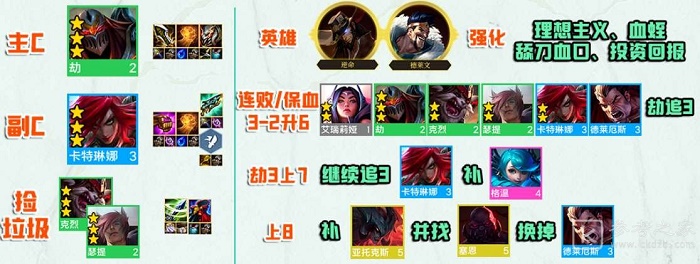 云顶之弈s9裁决者劫阵容玩法攻略分享 云顶之弈s9裁决者劫阵容怎么玩