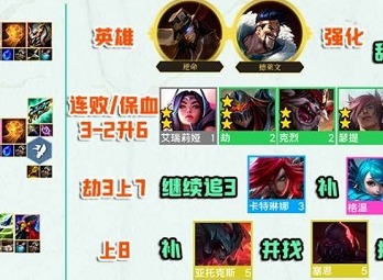 云顶之弈s9裁决者劫阵容玩法攻略分享 云顶之弈s9裁决者劫阵容怎么玩