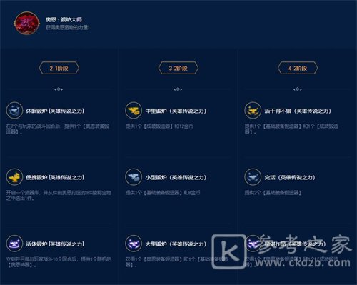 云顶之弈s9英雄传说之力选哪个好 云顶之弈s9英雄传说之力选择推荐分享