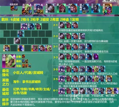 金铲铲之战s9皮尔特沃夫阵容玩法推荐2023 皮尔特沃夫阵容怎么玩好